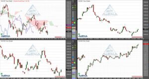 21.09.2022 Dax schließt 0,8 Prozent fester