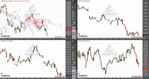 Dax schließt zum Wochenstart 0,5 Prozent niedriger