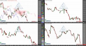 Dax mit niedrigstem Schlusskurs seit zwei Jahren