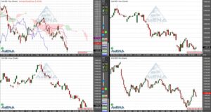 Dax nimmt Talfahrt wieder auf