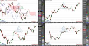 Dax geht 1,6 Prozent höher aus dem Handel