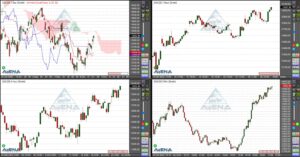 Dax schließt 0,9 Prozent fester