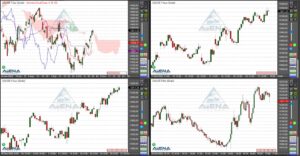 Dax mit höchstem Schlusskurs seit gut sechs Wochen