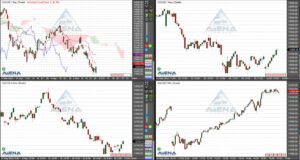 Dax legt zu – Hält sich über Marke von 12.000