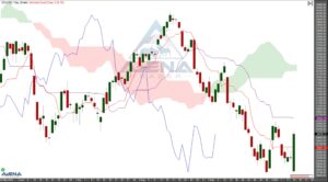 Anleger überwinden Schreck über hohe US-Inflation, Dow Jones 30038