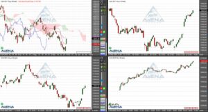 5. Oktober 2022 Dax niedriger erwartet – US – Jobdaten und Opec+ im Blick