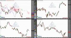 Dax gibt jüngste Gewinne teilweise ab