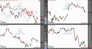Dax schließt nach US-Jobdaten schwächer