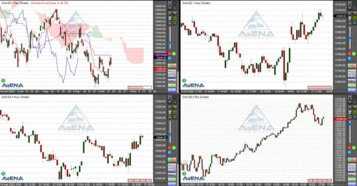 Dax Europa