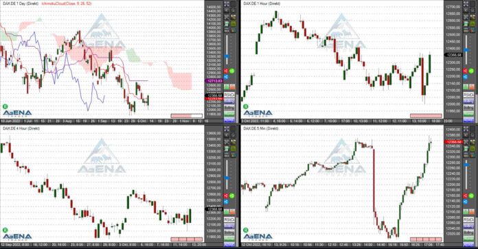 dax agena Trader