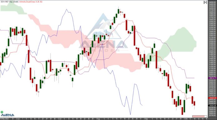 US Exportauflagen Agena Trader