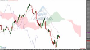 US-Index Dow Jones schließt im Minus