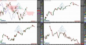 Dax schließt 0,6 Prozent tiefer