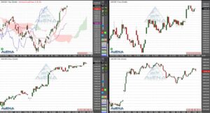 25.11.22 Dax zur Eröffnung höher erwartet