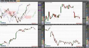 Dax gibt zum Wochenstart 1,1 Prozent nach