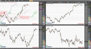 US-Börsen dürften Dax anschieben
