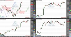 Dax niedriger erwartet – Preisdaten im Blick