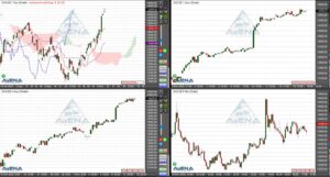 Dax mit höchstem Schlusskurs seit fünf Monaten