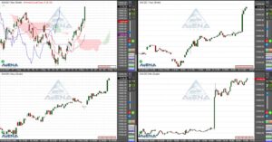 US-Inflationsdaten geben Dax kräftigen Schub