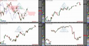 Dax steigt zum Monatsanfang um 0,6 Prozent