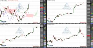 Dax zur Eröffnung erneut höher erwartet