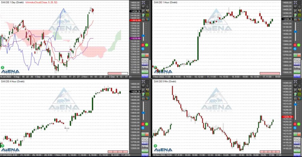 dax agena trader 171122