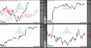 22.11.22 Dax zur Eröffnung höher erwartet