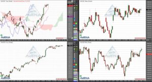 Dax schließt kaum verändert
