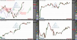 Dax baut Kursgewinne der vergangenen Wochen etwas aus
