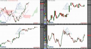 Dax zur Eröffnung niedriger erwartet – China im Fokus