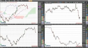 Dax zur Eröffnung höher erwartet