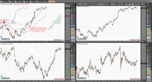 Dax geht 0,6 Prozent niedriger aus dem Handel