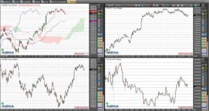 Dax schließt kaum verändert