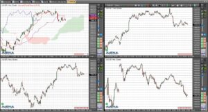 Dax zur Eröffnung niedriger erwartet – China im Blick