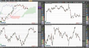 Dax am ersten Handelstag 2023 niedriger erwartet
