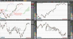 Dax schließt 0,6 Prozent im Minus