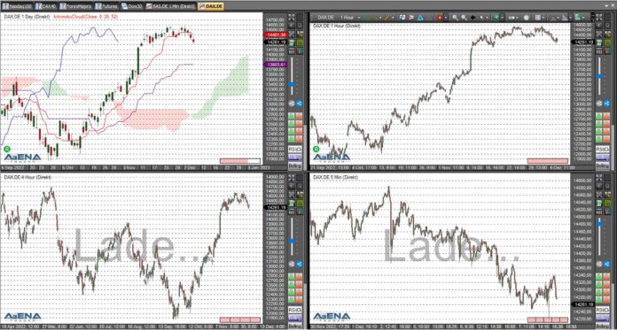 dax agena 07122022