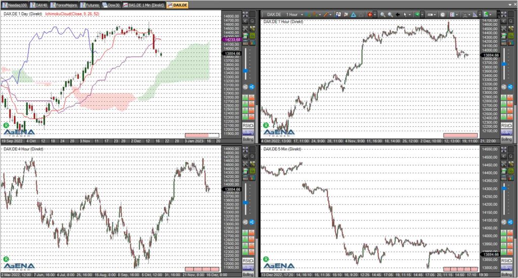 dax agenatrader 201222