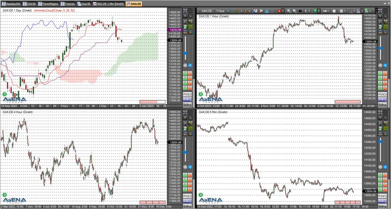 dax agenatrader 201222