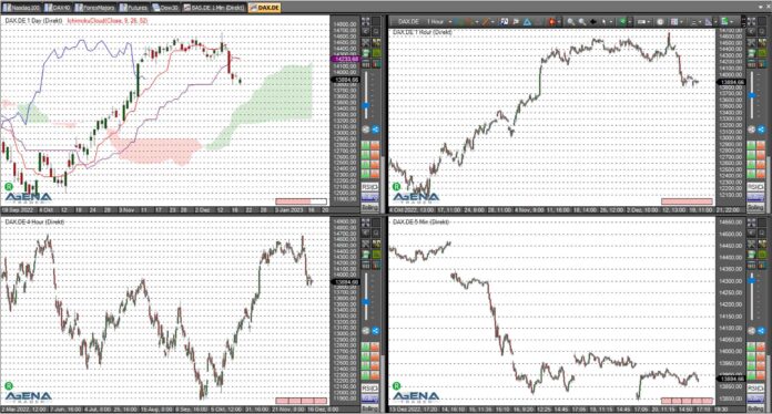 dax agenatrader 201222