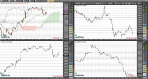 Dax zur Eröffnung höher erwartet – US-Konjunktur im Blick