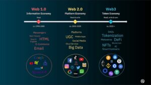 Axel Springer hy startet Web3 und Metaverse Business Unit