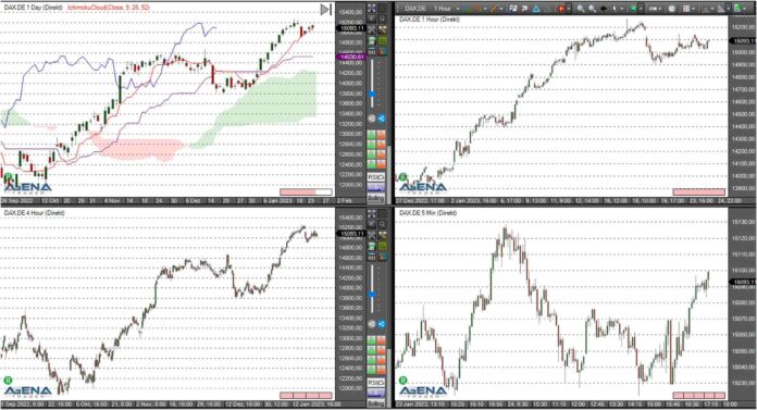 agenatradeer240123 Dax