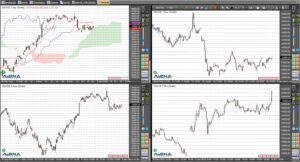 Dax schließt fester