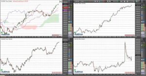 Dax Agena Trader