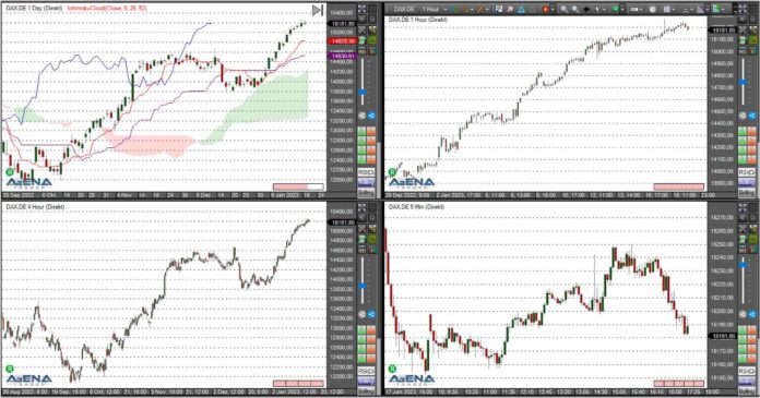 Dax agena trader 180123