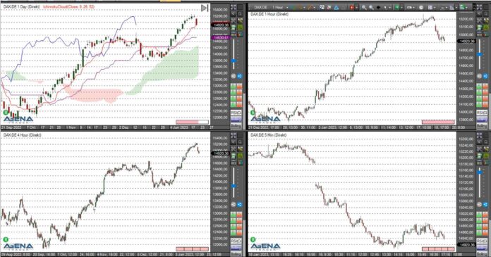 Agena Trader Dax