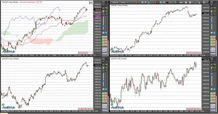 Agena trader Dax