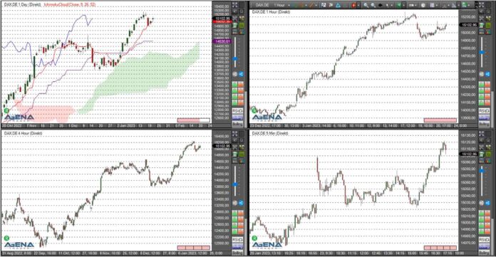 Dax agenatrader230123