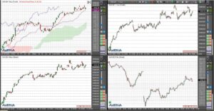 20.02.2023 Dax am Rosenmontag höher erwartet
